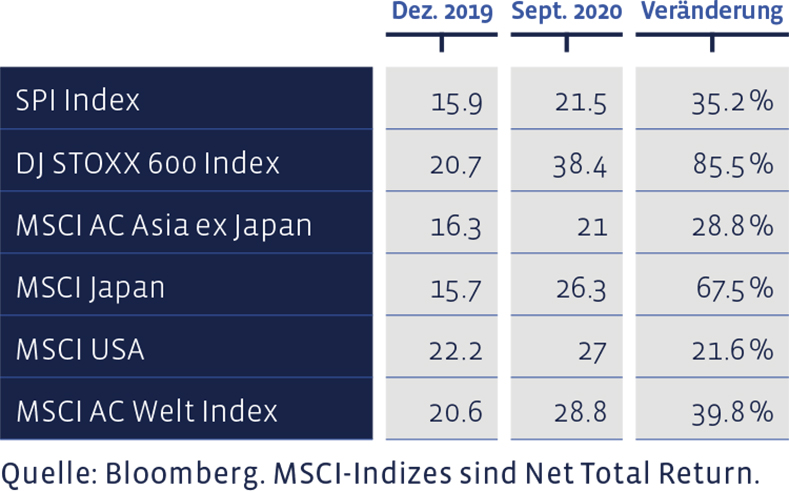 06_Grafik_September_2020_de_WEB